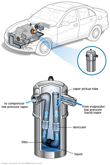 See B002A repair manual